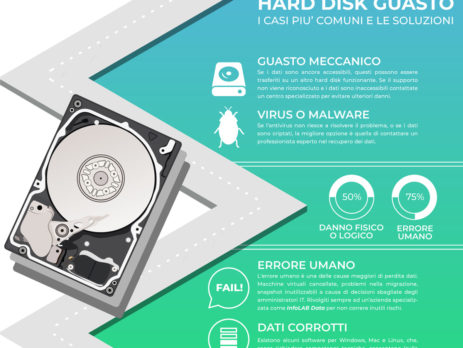 HD guasto, hard disk danneggiato